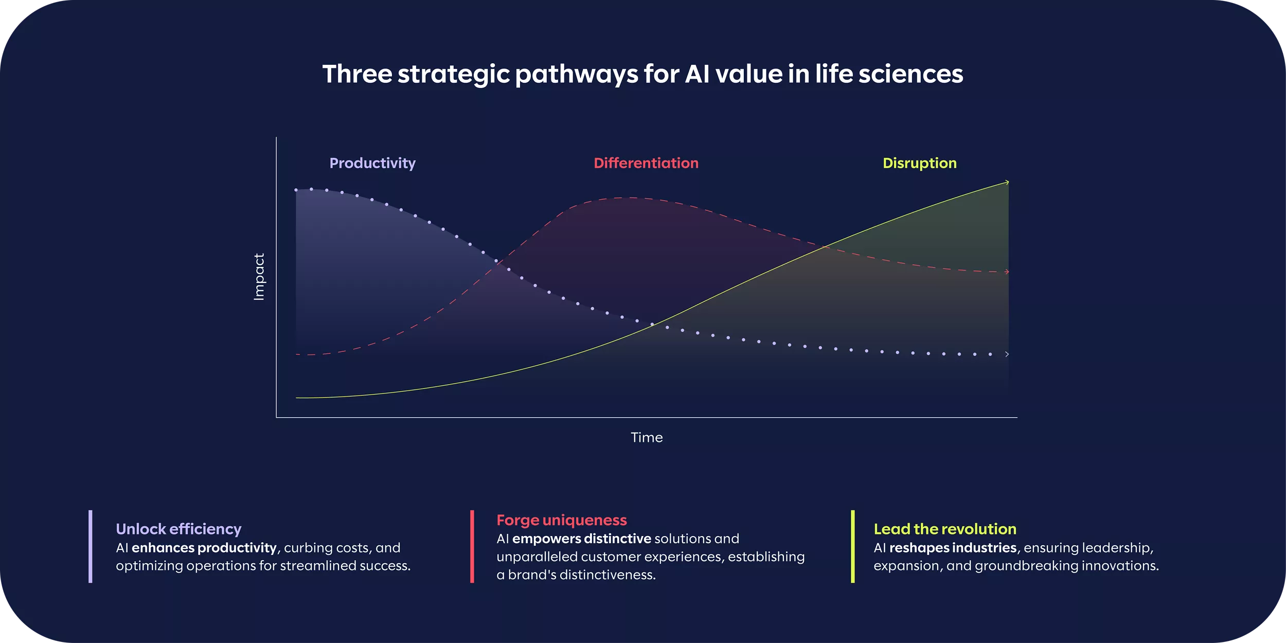 life sciences ai trends 2026